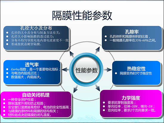 圖解鋰電池隔膜行業(yè)現(xiàn)狀及市場(chǎng)投資前景