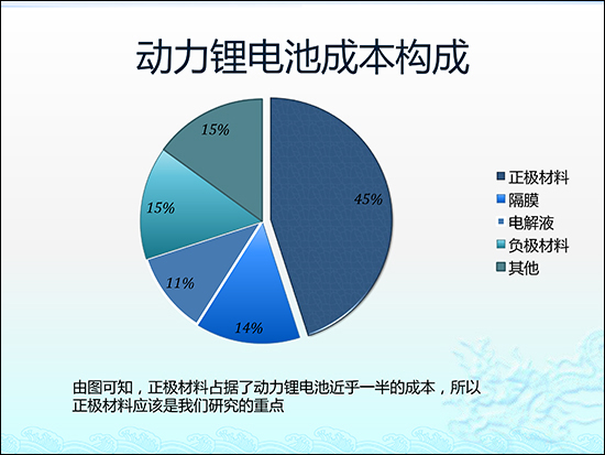 圖解鋰電池隔膜行業(yè)現(xiàn)狀及市場(chǎng)投資前景