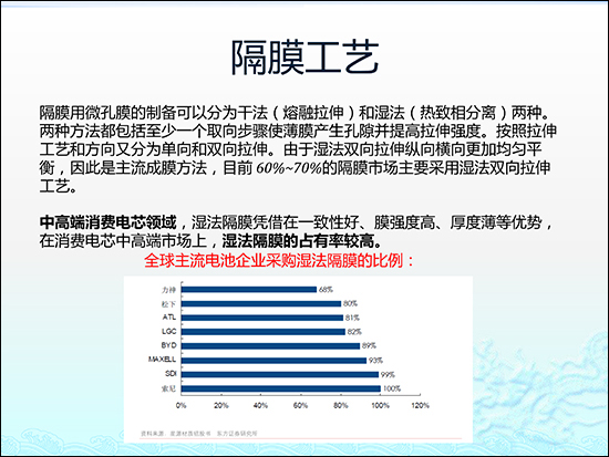 圖解鋰電池隔膜行業(yè)現(xiàn)狀及市場(chǎng)投資前景
