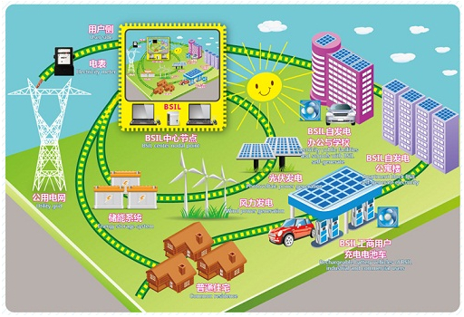 2015年全球新增儲(chǔ)能+可再生能源裝機(jī)196.2MW