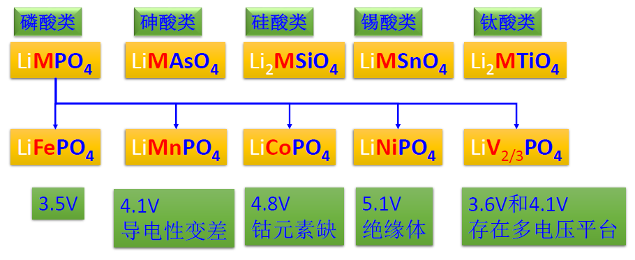 磷酸鐵錳鋰+石墨烯將如何？比亞迪新電池材料的非主流評論