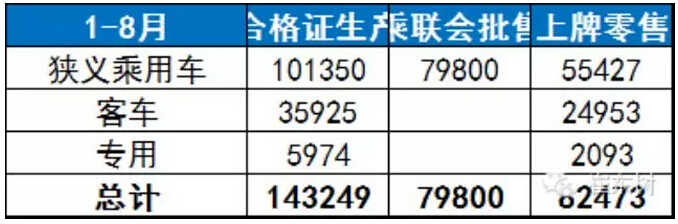 崔東樹：新能源輕客市場(chǎng)多維突破 上牌暴增195倍