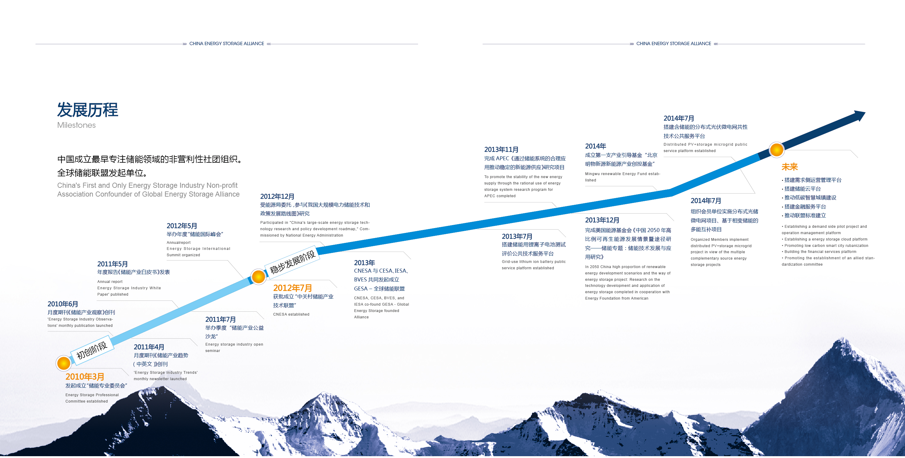 中關(guān)村儲能產(chǎn)業(yè)技術(shù)聯(lián)盟 中關(guān)村儲能產(chǎn)業(yè)技術(shù)聯(lián)盟