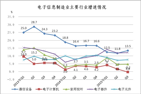 工信部:1-9月中國(guó)手機(jī)行業(yè)生產(chǎn)121410萬(wàn)臺(tái) 工信部:1-9月中國(guó)手機(jī)行業(yè)生產(chǎn)121410萬(wàn)臺(tái)