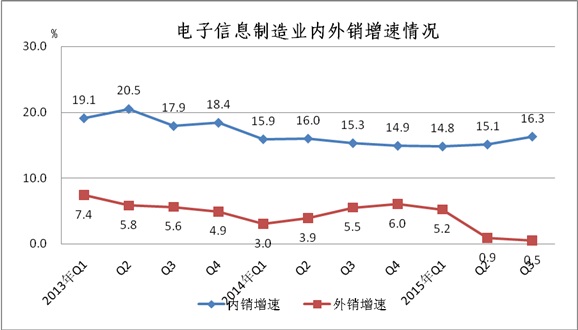 工信部:1-9月中國(guó)手機(jī)行業(yè)生產(chǎn)121410萬(wàn)臺(tái) 工信部:1-9月中國(guó)手機(jī)行業(yè)生產(chǎn)121410萬(wàn)臺(tái)