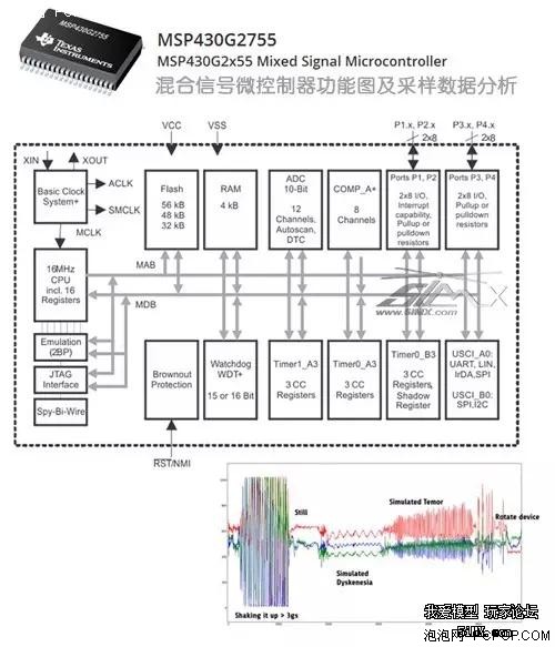 解析無人機用動力鋰電池智能化發展的喜與悲 解析無人機用動力鋰電池智能化發展的喜與悲