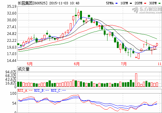 長(zhǎng)園集團(tuán)終止籌劃資產(chǎn)重組 新能源汽車(chē)業(yè)務(wù)或受阻
