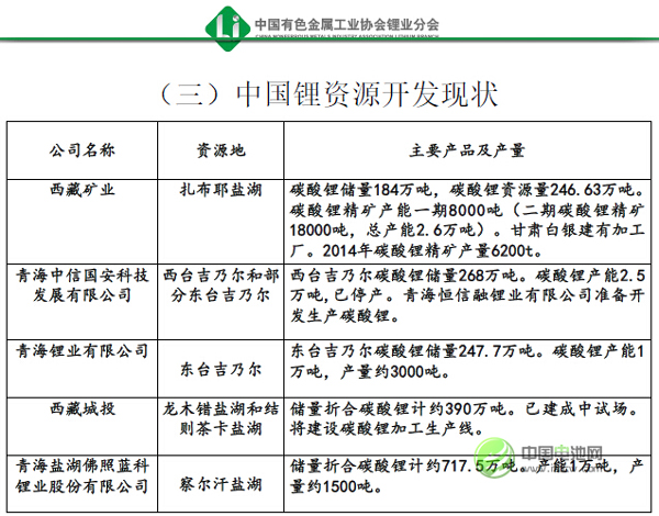 國內鋰資源儲量 國內鋰資源儲量