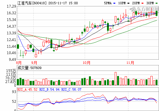 江淮汽車攜手華霆動力 設新能源汽車電池公司