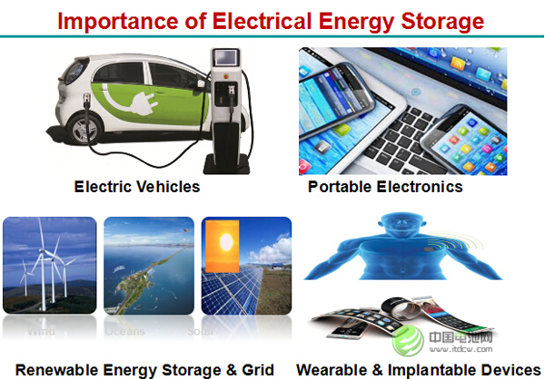 加拿大陳忠偉：鋅空電池比鋰空電池更趨于現實