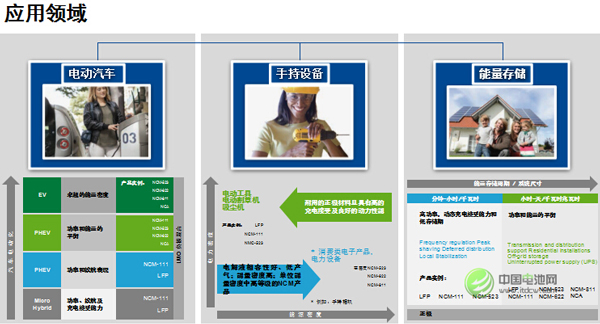 古濱詩：看好電動汽車 巴斯夫偏向動力電池正極材料研發(fā)