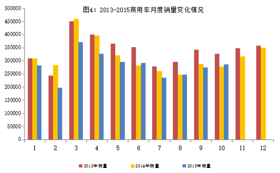 10月新能源汽車產(chǎn)量突破5萬輛 傳統(tǒng)汽車進(jìn)出口回落 10月新能源汽車產(chǎn)量突破5萬輛 傳統(tǒng)汽車進(jìn)出口回落