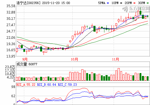 浩寧達(dá):與伊朗SGP工業(yè)集團(tuán)合作發(fā)展新能源汽車(chē)動(dòng)力電源 浩寧達(dá):與伊朗SGP工業(yè)集團(tuán)合作發(fā)展新能源汽車(chē)動(dòng)力電源