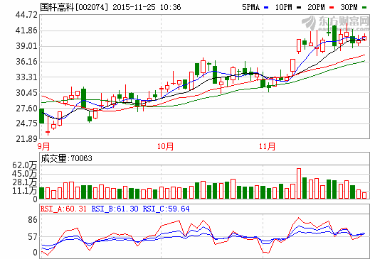 國軒高科:極具競爭力的鋰電池生產商 產能擴張 國軒高科:極具競爭力的鋰電池生產商 產能擴張