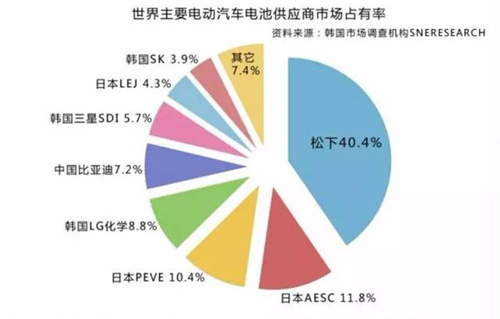 中國電動汽車發展報告：千億補貼能否造出特斯拉？