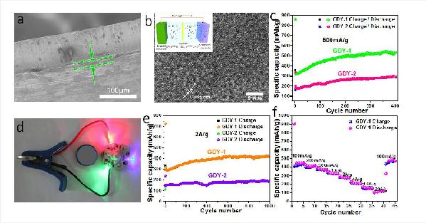 石墨炔應(yīng)用于鋰離子電池電極材料 石墨炔應(yīng)用于鋰離子電池電極材料
