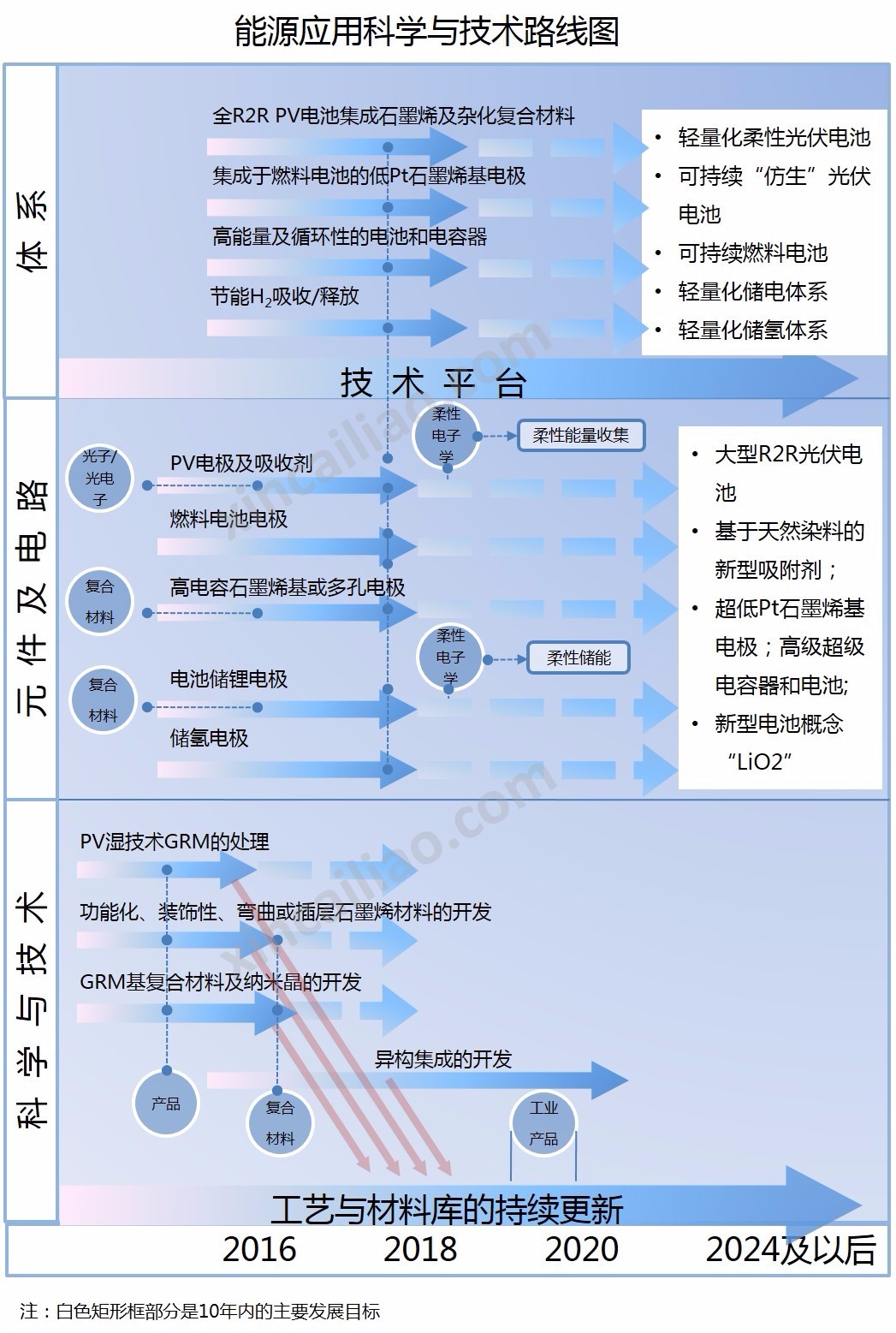 能量轉(zhuǎn)換和存儲 