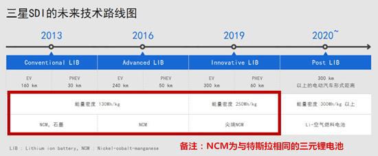 寶馬電動汽車或堅持三元鋰電池路線 超越特斯拉? 寶馬電動汽車或堅持三元鋰電池路線 超越特斯拉?