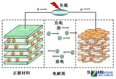 手機10分鐘充滿電 石墨烯不是電池拯救者? 手機10分鐘充滿電 石墨烯不是電池拯救者?