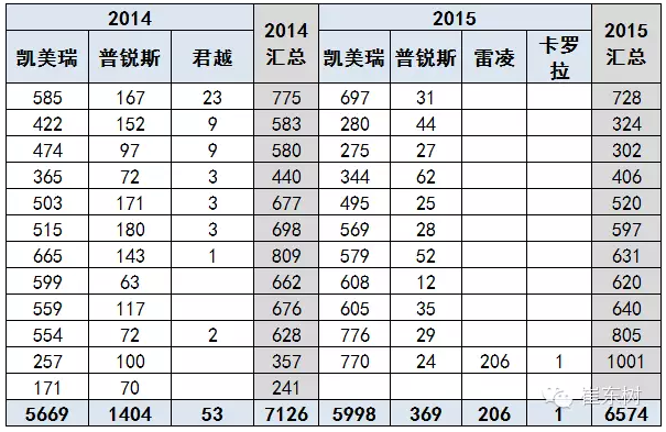 國產普混也進入新階段 國產普混也進入新階段