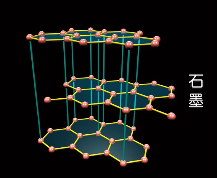 本益科技擬成立合資公司開展石墨烯投產計劃