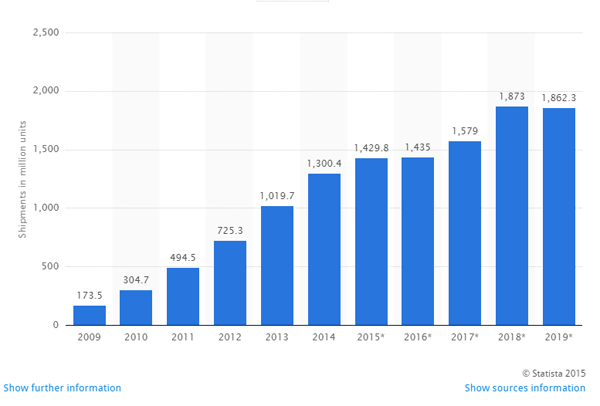 手機這一年:國內市場壓縮 海外尋求機會