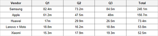 手機這一年:國內市場壓縮 海外尋求機會