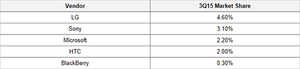 手機這一年:國內市場壓縮 海外尋求機會