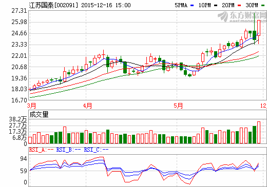 江蘇國泰 江蘇國泰
