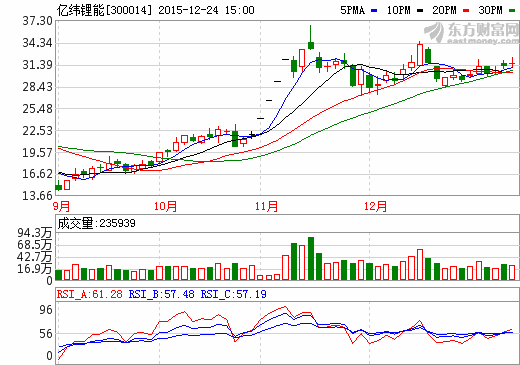 億緯鋰能 億緯鋰能