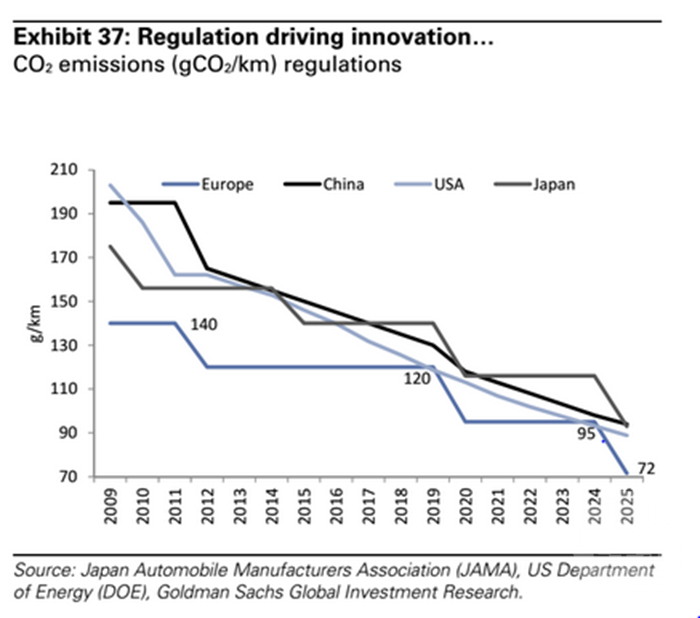OPEC會被電動汽車打敗 30年后沒人買石油 OPEC會被電動汽車打敗 30年后沒人買石油