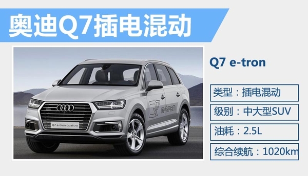 奧迪Q7 e-tron 續航1020km