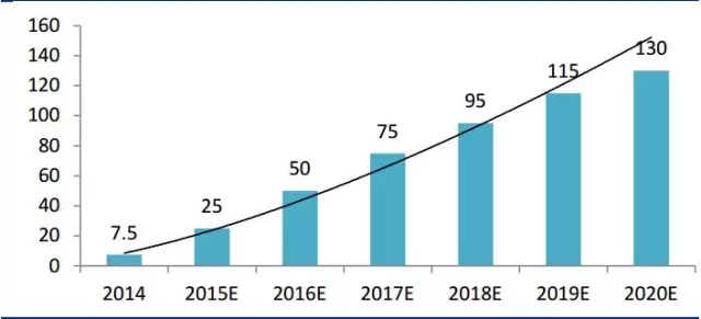 專車們垂涎新能源車的專業邏輯