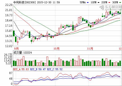 中利科技 中利科技
