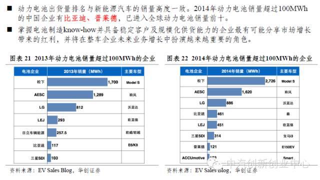 年終巨獻：新能源汽車全產業(yè)鏈深度研究