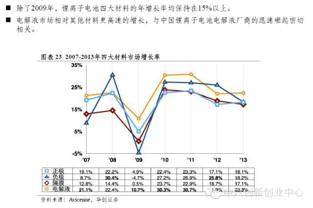 年終巨獻：新能源汽車全產業(yè)鏈深度研究
