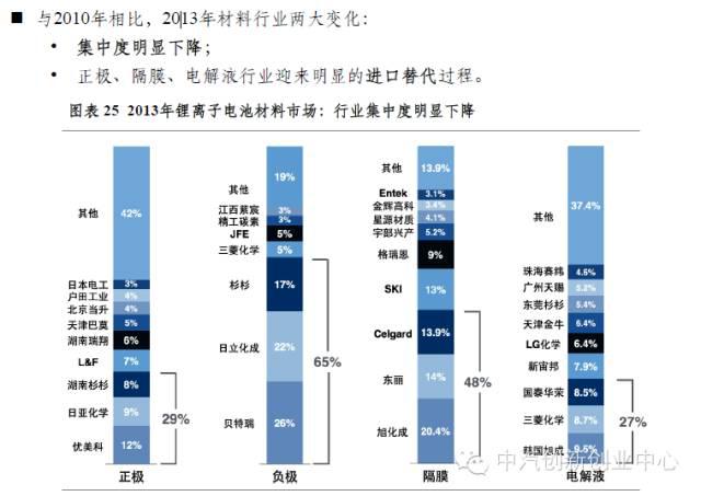 年終巨獻：新能源汽車全產業(yè)鏈深度研究