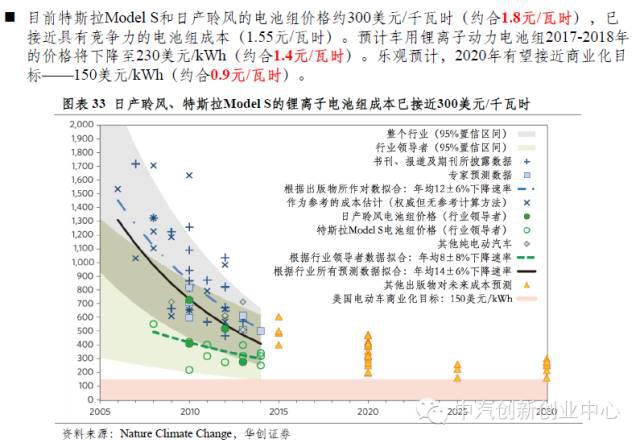 年終巨獻：新能源汽車全產業鏈深度研究