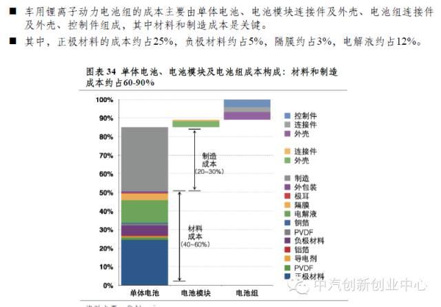 年終巨獻：新能源汽車全產業鏈深度研究