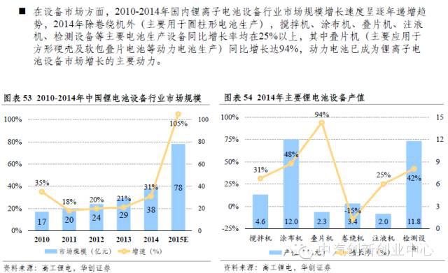年終巨獻：新能源汽車全產業鏈深度研究