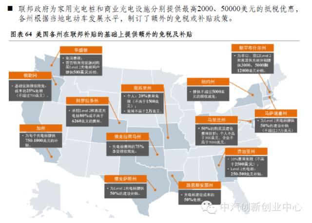 年終巨獻(xiàn)：新能源汽車(chē)全產(chǎn)業(yè)鏈深度研究