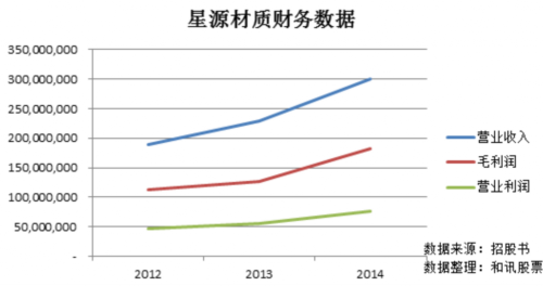 星源材質(zhì)：鋰電池隔膜龍頭 暗藏易主風(fēng)險