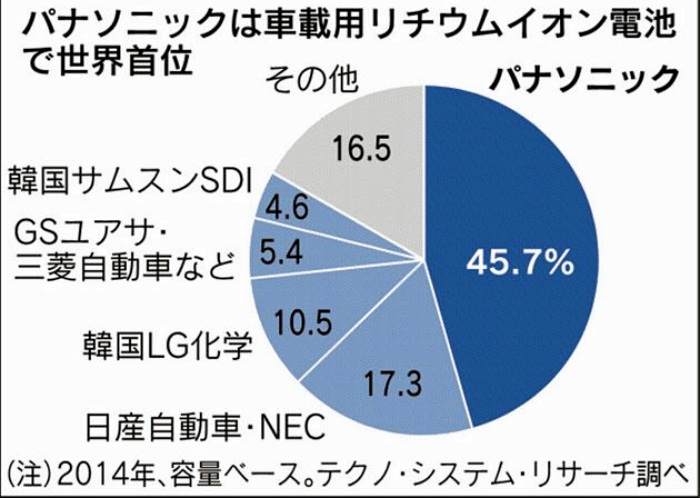 項目參與人親述 日本松下在華投資動力電池工廠原委 項目參與人親述 日本松下在華投資動力電池工廠原委