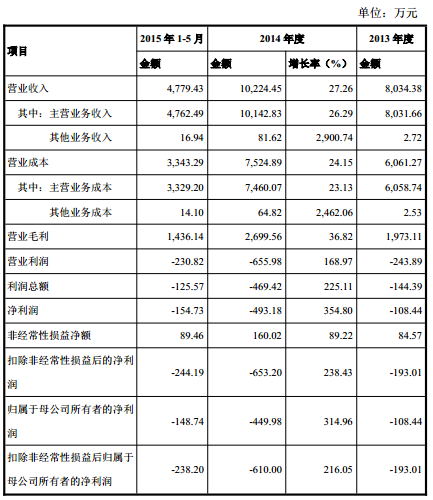 力佳科技新三板掛牌上市 主營鋰扣式微型電源 力佳科技新三板掛牌上市 主營鋰扣式微型電源