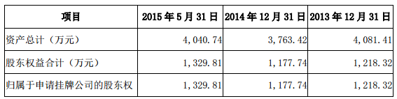 萬家天能登陸新三板上市 主營太陽能電池 萬家天能登陸新三板上市 主營太陽能電池