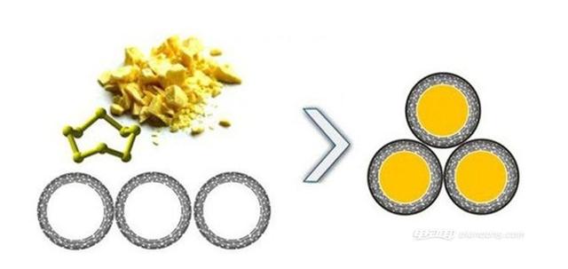 又突破？鋰硫電池可幫電動車續(xù)航超600公里