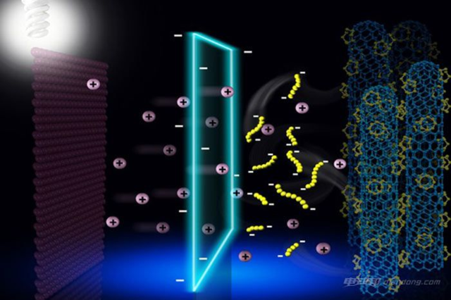 又突破？鋰硫電池可幫電動車續(xù)航超600公里