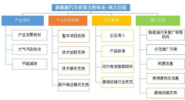 中國新能源汽車政策及乘用車激勵工具分析