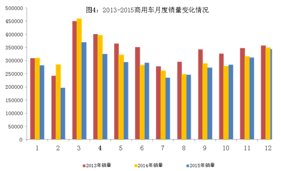 2015年中國汽車產銷量雙超2400萬輛 新能源車近38萬輛 2015年中國汽車產銷量雙超2400萬輛 新能源車近38萬輛