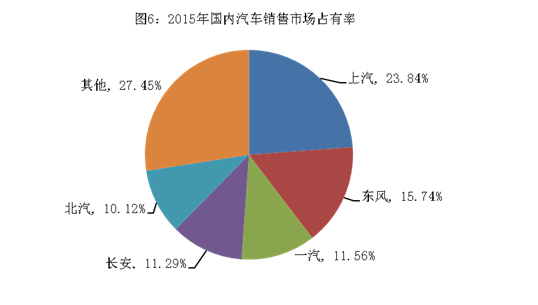 2015年中國汽車產銷量雙超2400萬輛 新能源車近38萬輛 2015年中國汽車產銷量雙超2400萬輛 新能源車近38萬輛